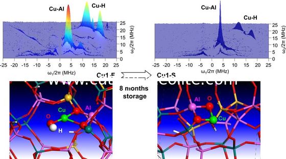 1.5µm আণবিক চালনী জিউলাইট স্যাপ 34 সহায়ক এজেন্টগুলির জন্য অনুঘটক
