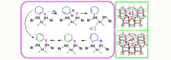 Synthetic ZSM-5 Zeolite As MTP Catalyst Carrier For Petrochemical Industry