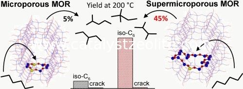 0.05% Na2O মরডেনাইট জেওলাইট আণবিক চালনী